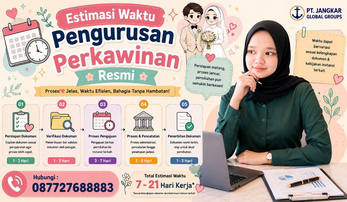 Estimasi Waktu Pengurusan Perkawinan Resmi