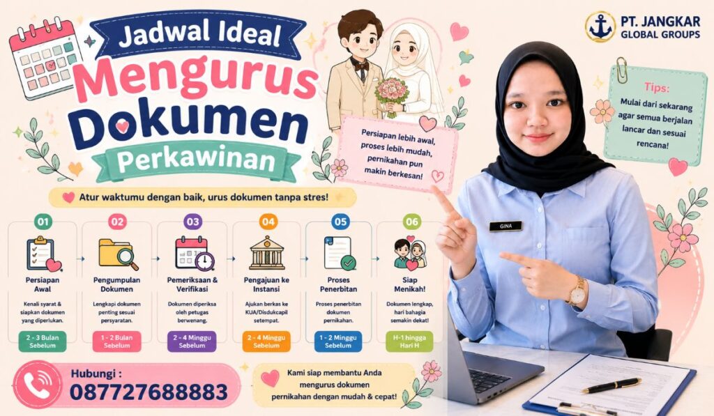 Jadwal Ideal Mengurus Dokumen Perkawinan