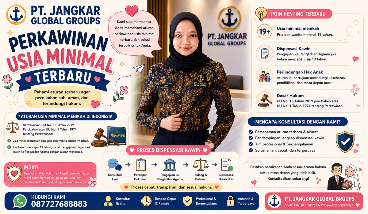 Perkawinan Usia Minimal Terbaru