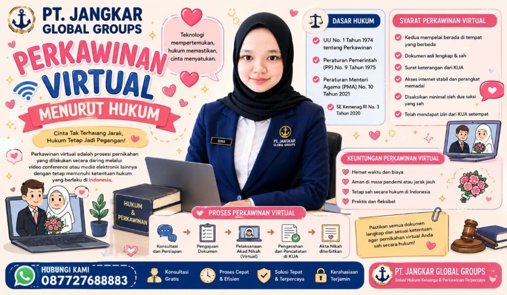 Perkawinan Virtual Menurut Hukum