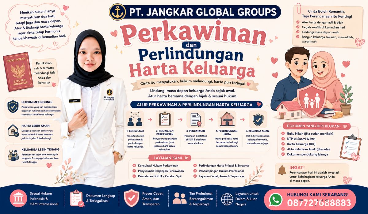 Perkawinan dan Perlindungan Harta Keluarga